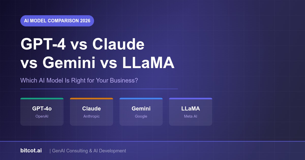 GPT-4 vs Claude vs Gemini vs LLaMA — AI Model Comparison for Business 2026